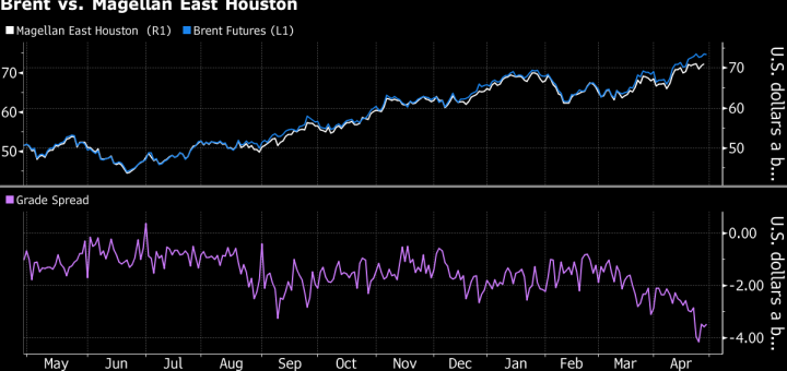 Texas City Hosts Its First Supertanker as U.S. Extreme Gushes Out