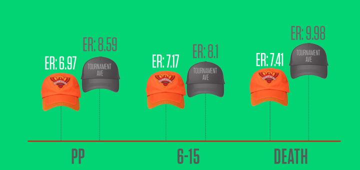 Twenty eighth match (D/N), Indian Premier League at Jaipur, Apr 29 2018 | Match Preview | ESPNCricinfo