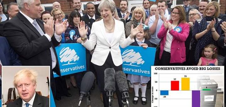 Theresa Could even merely spot to extend replace and customs replace funds