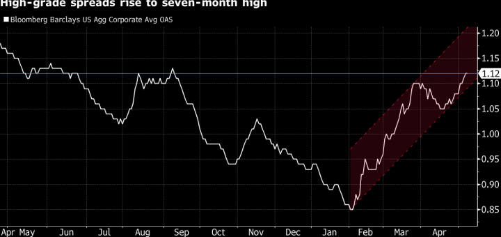 Company The US Is Staring Down a $Four Trillion Wall of Refinancing