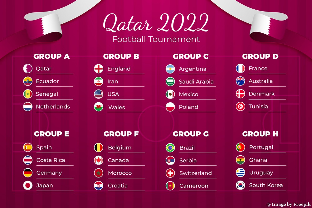 Coupe du monde 2022 Qatar