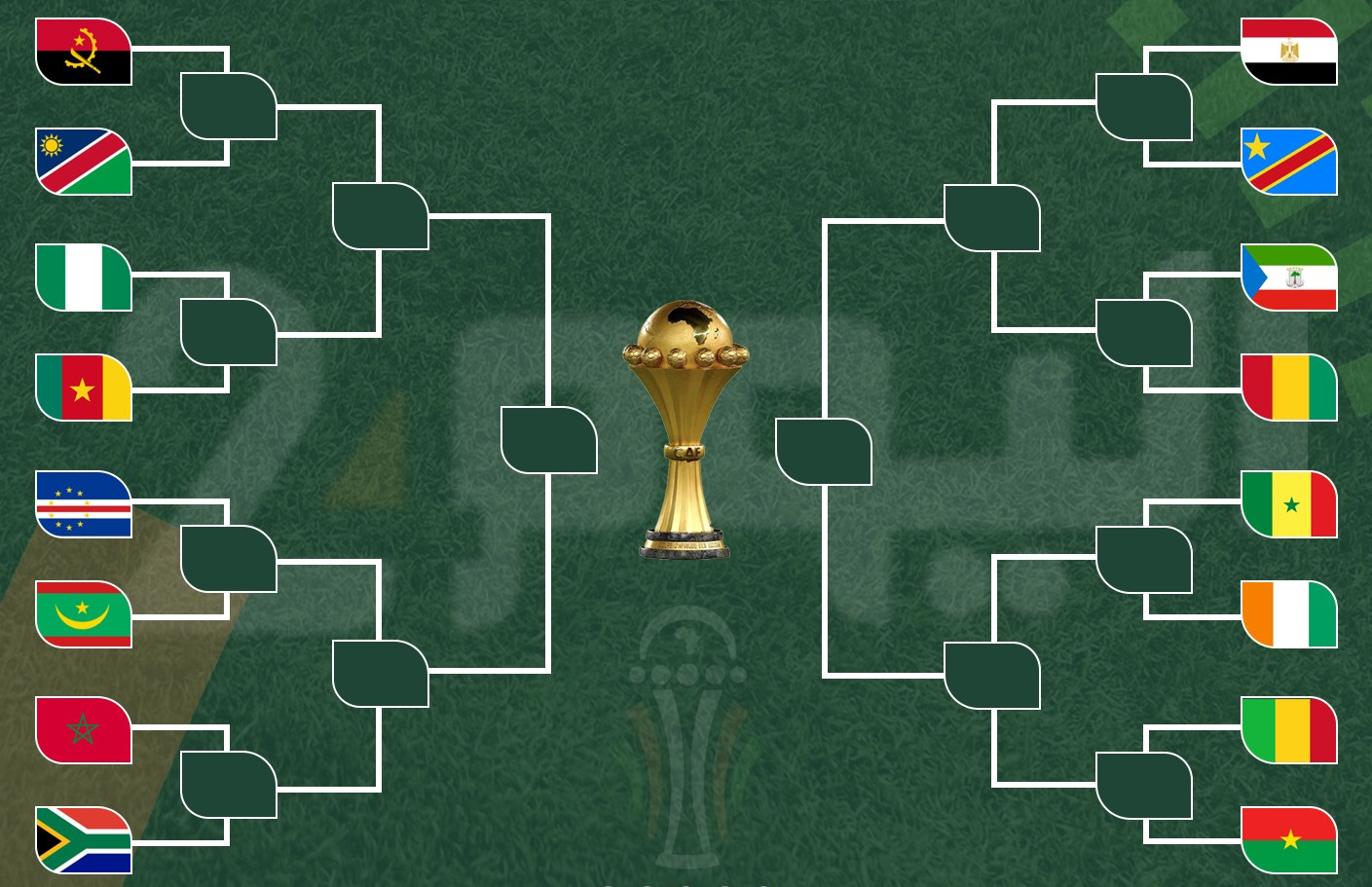 Finale CAN 2024